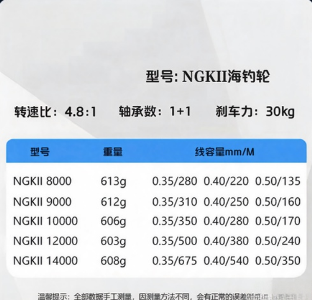 フルメタル耐腐食性フィッシングスピニングリール 17+1 B - Reel Drag Knob のレビューと価格