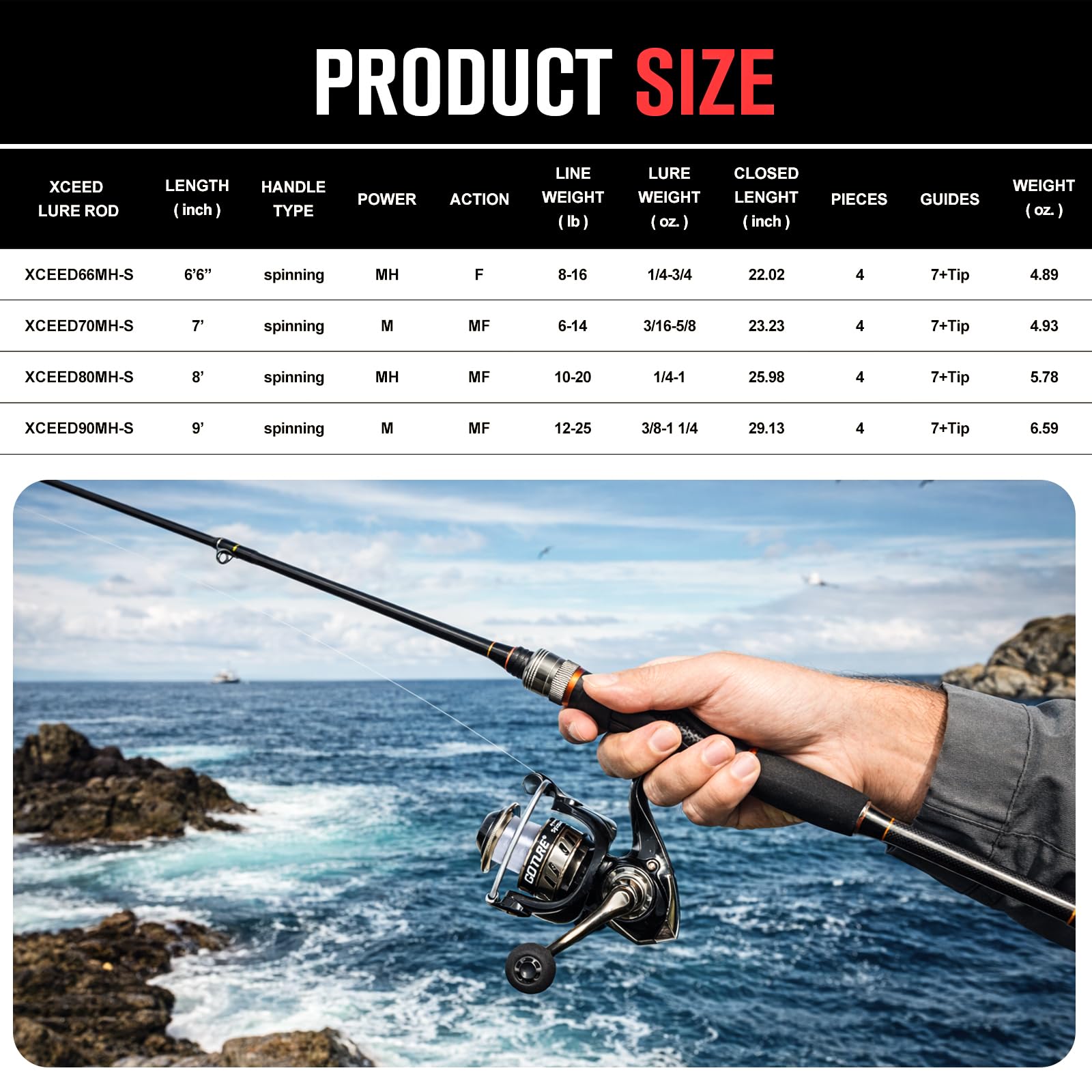 Goture ポータブルスピニング釣り竿とリールコンボ、トラ - Reel Bag のレビューと価格