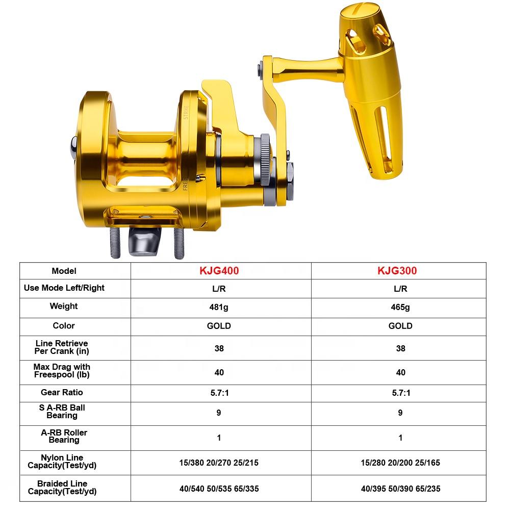 PRO BEROS トローリングリール 5.7:1 高速 C - Reel Handle のレビューと価格