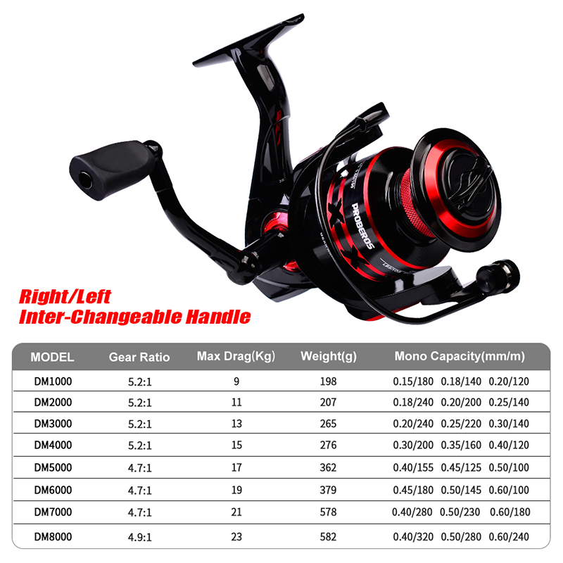 PROBEROS スピニングリール 9-23 キロ最大ドラッ - Trolling Reel のレビューと価格