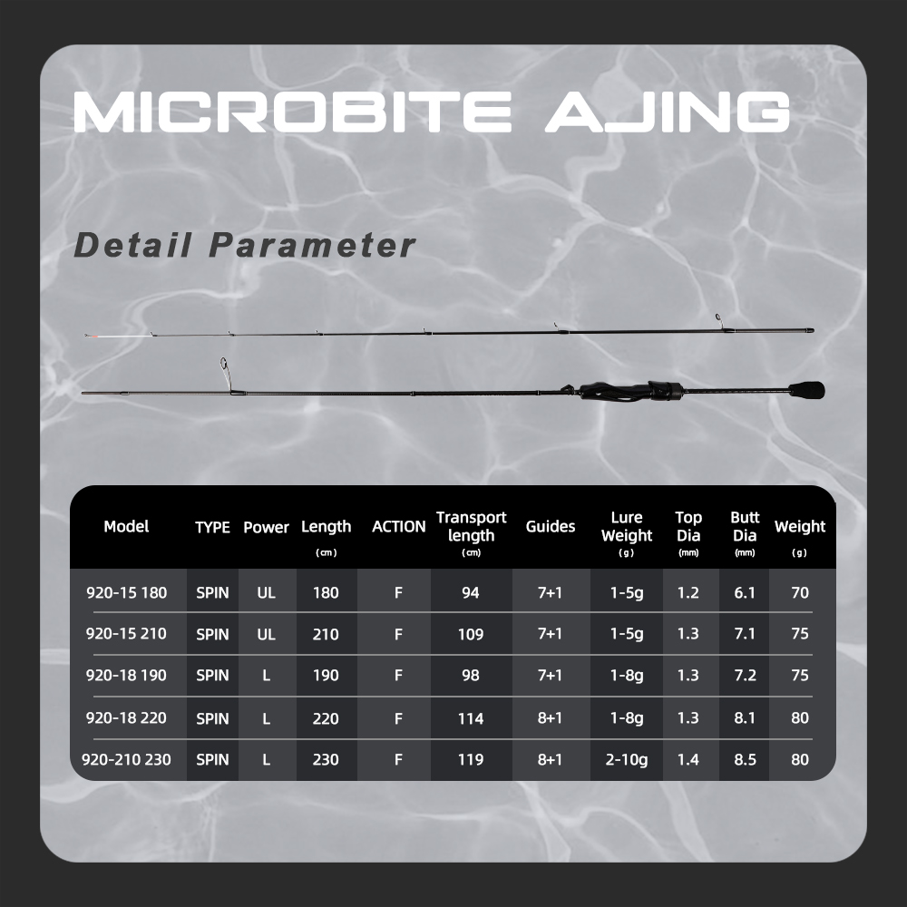 MIFINE MICROBITE AJING スピニングロッ - Trolling Reel のレビューと価格