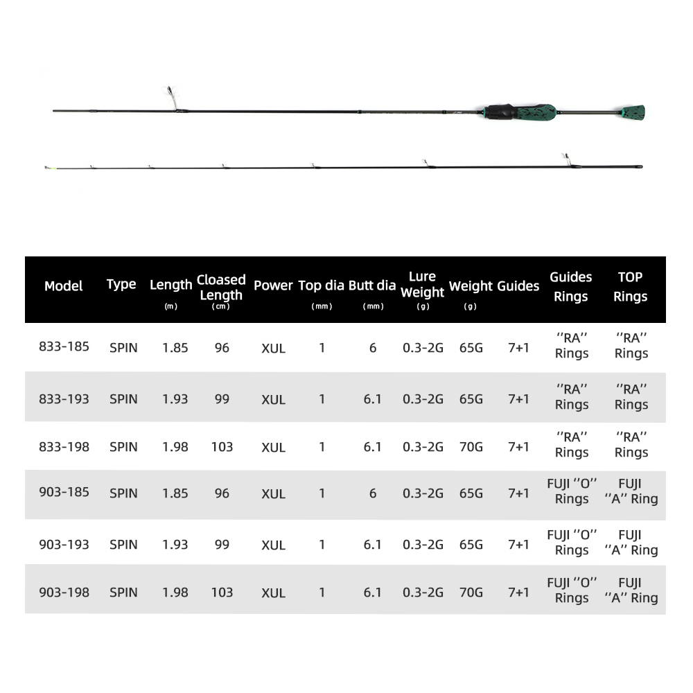 Mifine-スピニングフィッシングロッド,カーボンファイバ - Trolling Reel のレビューと価格